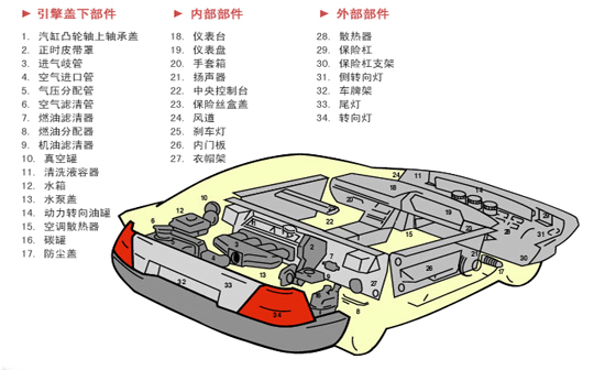 15K超聲波焊接機焊接的汽車配件