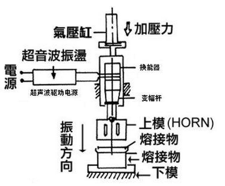 超聲波焊接原理圖，詳細操作說明